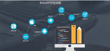 南昌信息技術(shù)服務(wù)全解析 從App開發(fā)到網(wǎng)站制作與運營